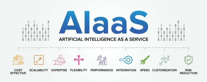 Showcase image for AI Services