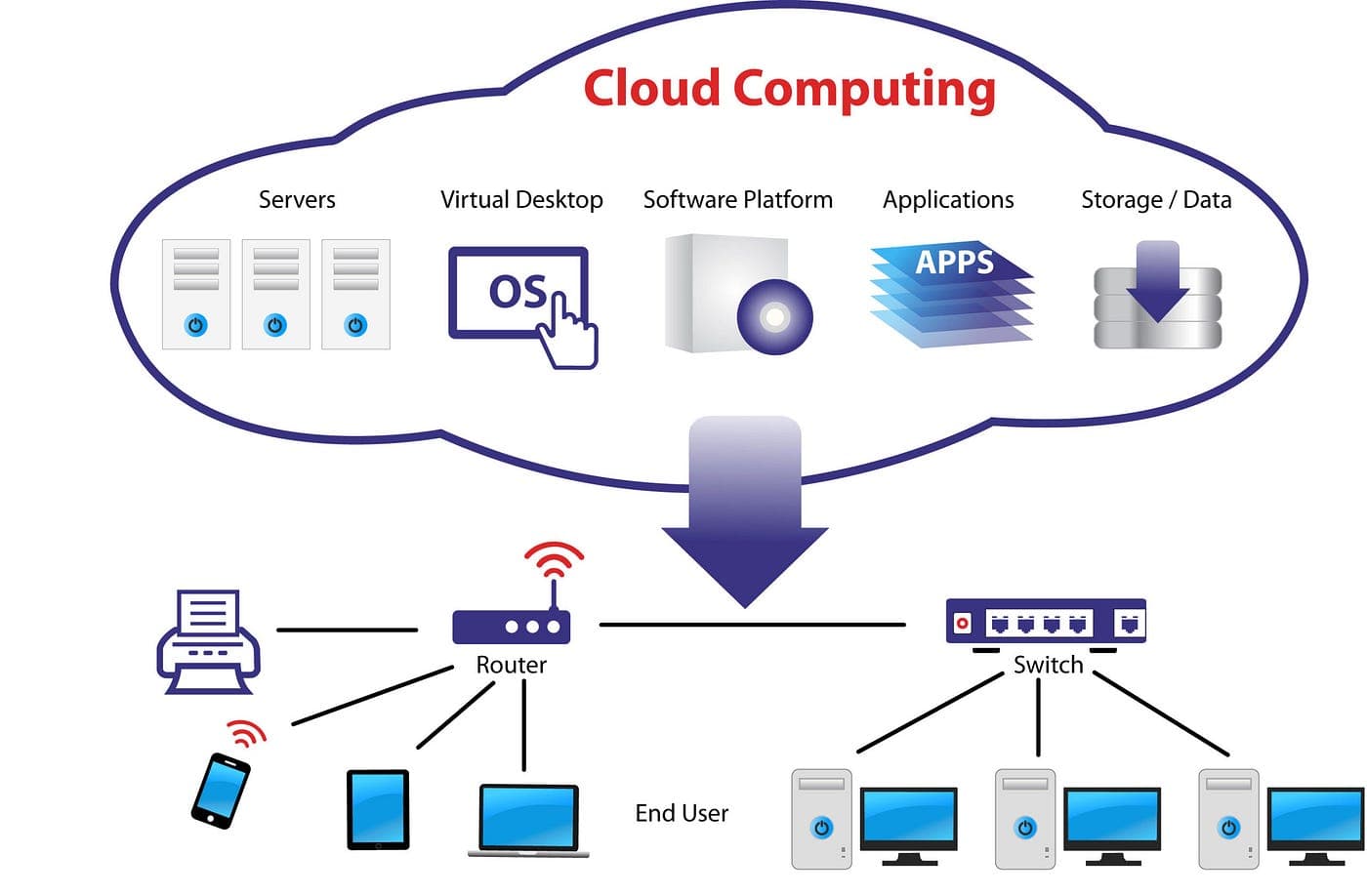 Showcase image for Cloud Architecture