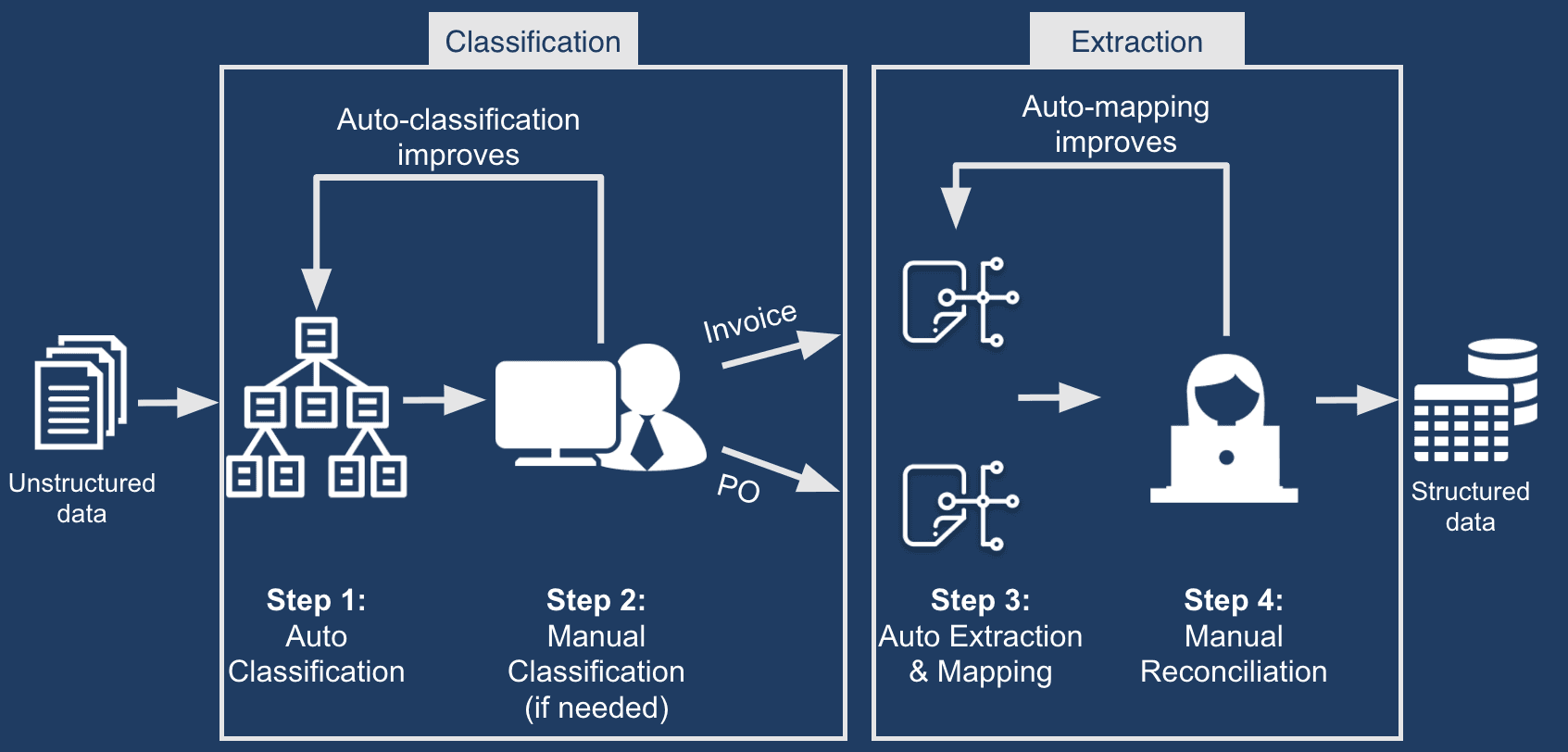 Showcase image for Intelligent Document Digitization with OCR & NLP
