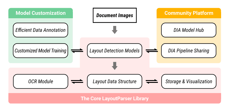 Showcase image for Historical Document Digitization with LayoutParser (Python)
