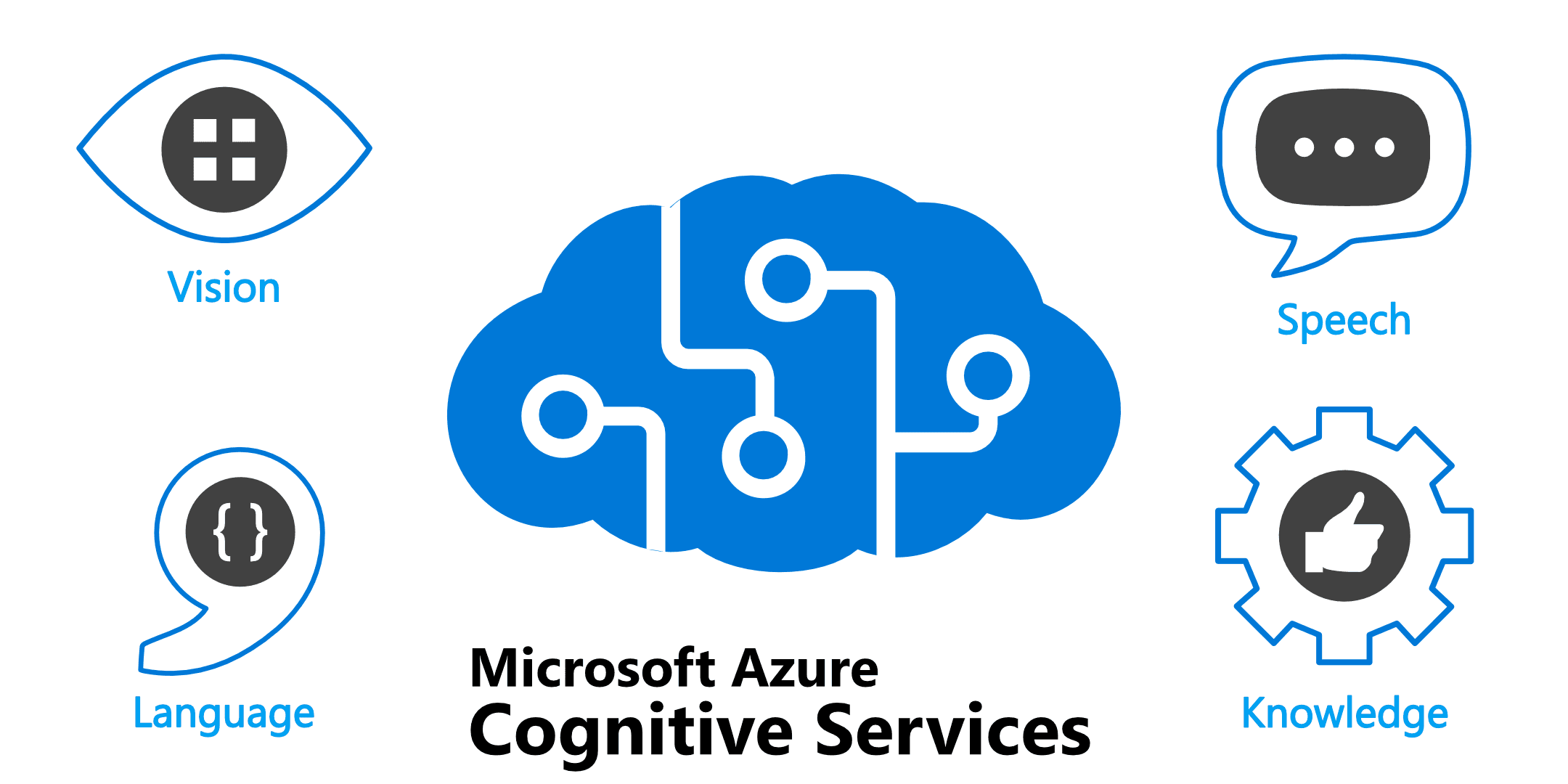 Showcase image for Azure Cognitive Services Voice to BI Proof of Concept