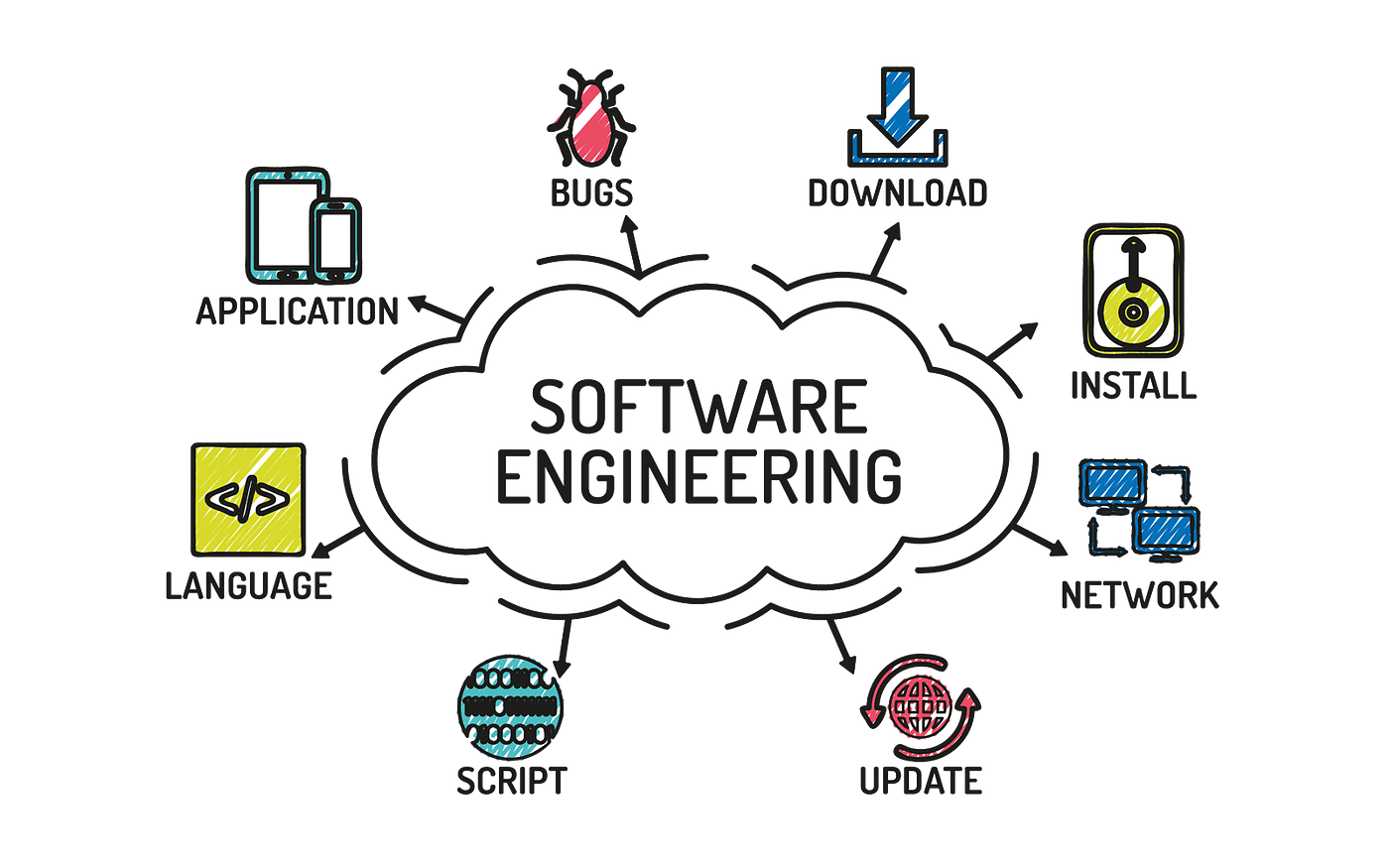 Showcase image for Software Engineering